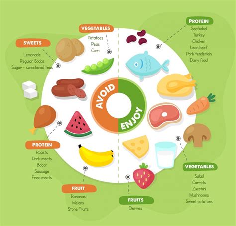 Food Diet Chart For Diabetic Patients - Free Printable Worksheet