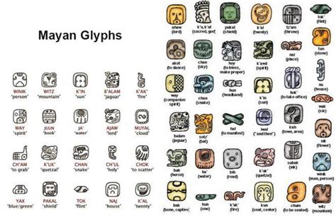 Aztec Art Research | Mayan tattoos, Mayan symbols, Mayan glyphs