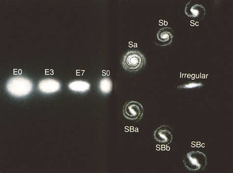 Hubble's Tuning Fork | by Brian Koberlein