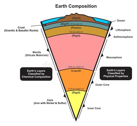 Simple Asthenosphere Diagram