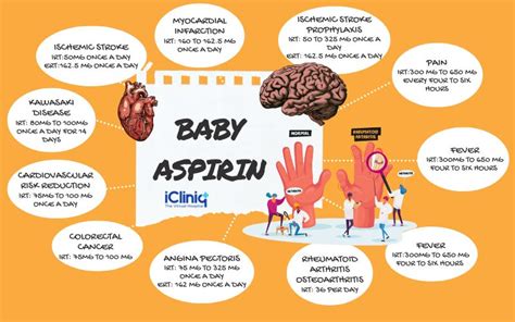 How to Use Baby Aspirin?