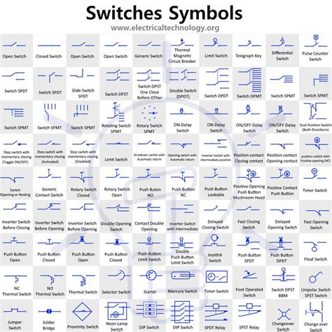 Switches and Pushbutton Symbols - Electrical Technology | Simple electronic circuits, Electrical ...