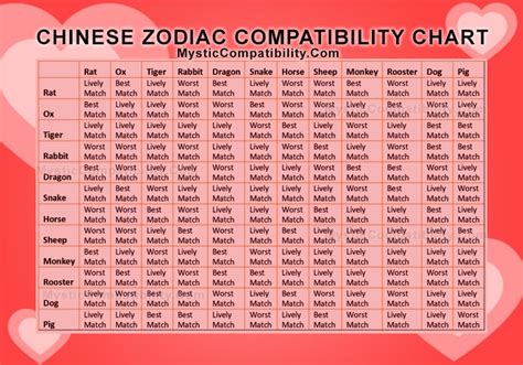 Chinese Zodiac Compatibility