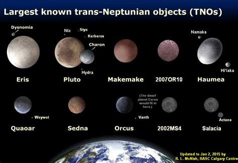 What Is A Dwarf Planet? - Universe Today