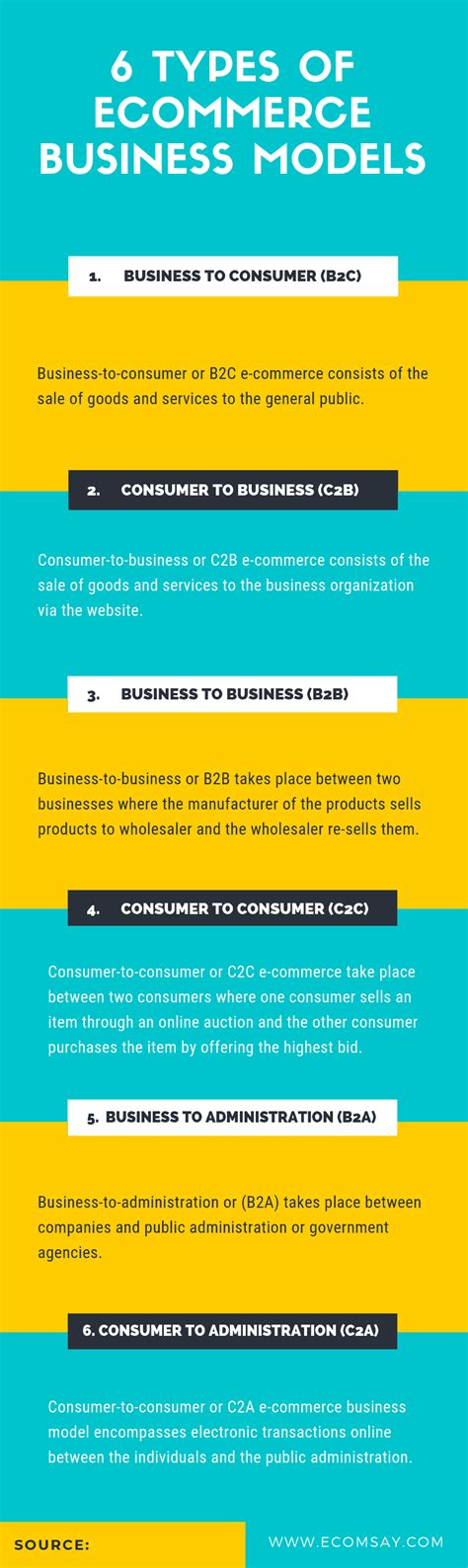 6 Types of Ecommerce Business Models You Need To Know (2019)