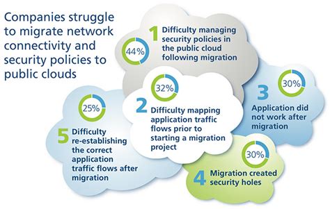 A closer look at hybrid cloud security challenges - Help Net Security