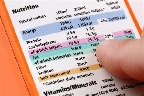 Why Do Processed Foods Contain So Much Sugar?