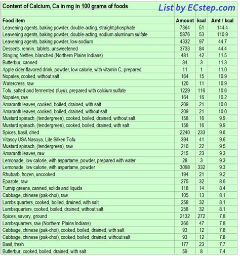 Calcium Rich Foods Chart