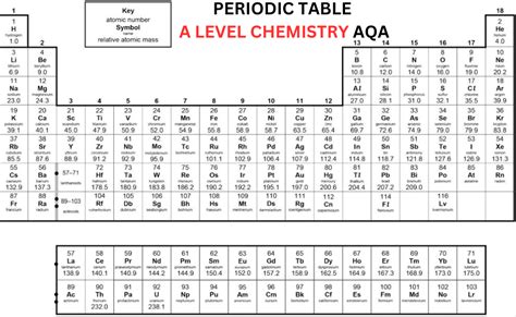 AQA A Level Chemistry Periodic Table PDF | BrightMindTutors