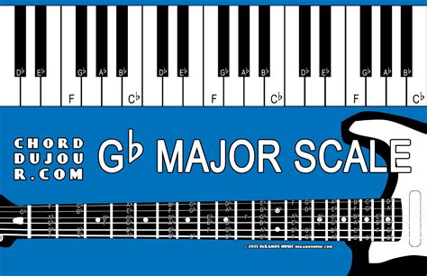 Chord du Jour: Dictionary: Gb Major Scale