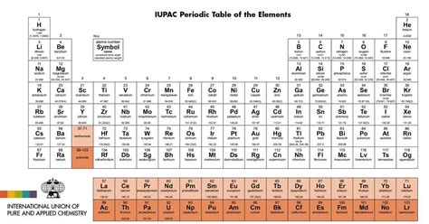 New rationale for 15-element wide f block | Research | Chemistry World