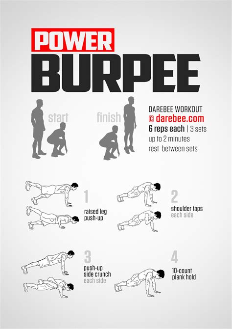 Burpees Muscles Worked