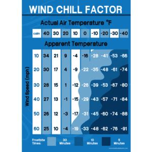 Wind Chill Factor Chart - Visual Workplace, Inc.