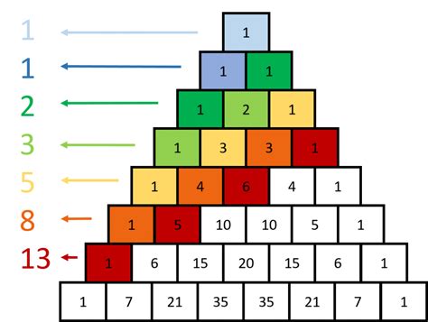 Pascal’s Triangle – Sophie Drew