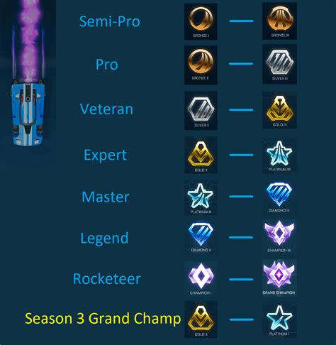 Rocket League Ranks Rl Ranking System Mmr Explained