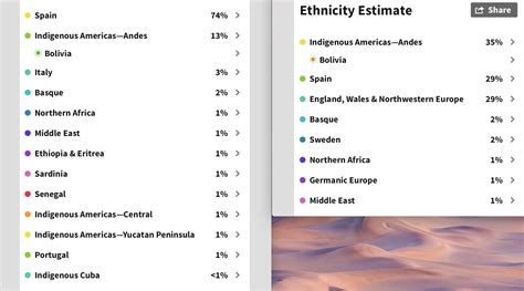 My Bolivian Parents Ancestry DNA results Dad(left) Mom(right) : r ...