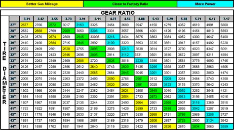 Gmc Sierra Rear End Gear Ratio