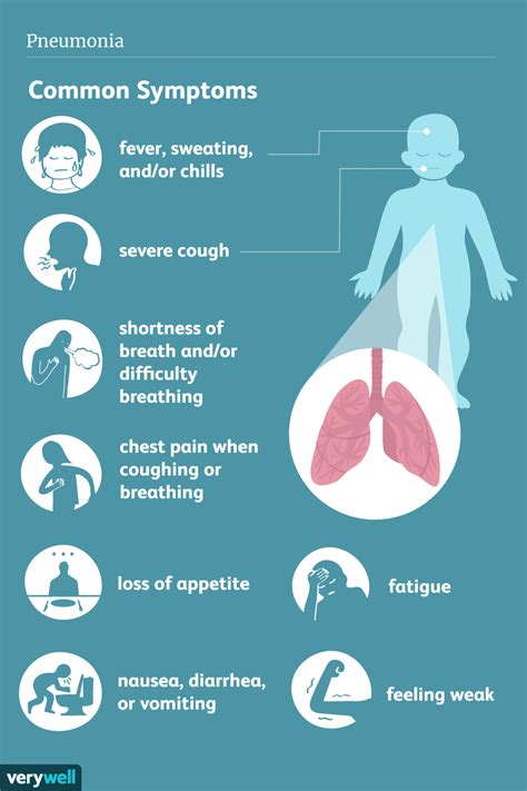 Diagnosis of Pneumonia