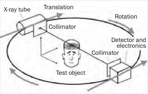 Ct Scan Diagram