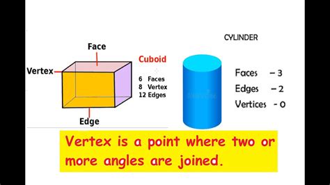 Cuboid and Cylinder faces/edges and vertices/vertex /Cambridge primary mathematics learners book ...