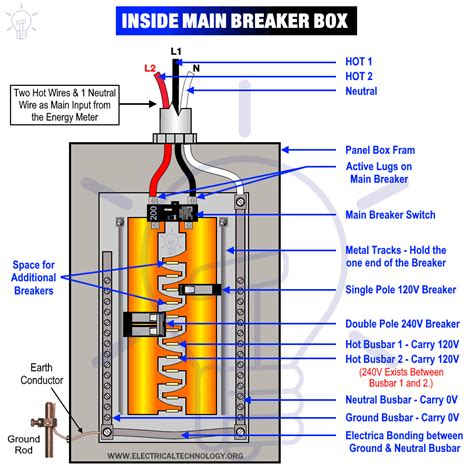 House Breaker Box Wiring