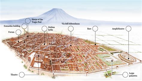 An accurate view of ancient Pompeii before it was destroyed by an eruption in AD 79 [1280x749 ...