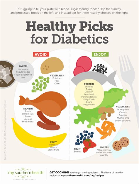 Meal Chart For Diabetes Patient