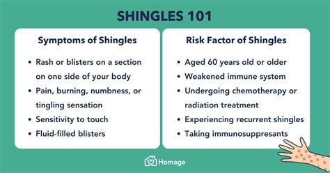 Shingles: Causes, Symptoms, Prevention, and Treatment