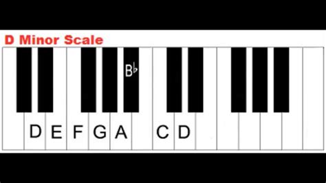 bábika rozrezaný efektívna d minor scale piano S vedomím sobota vychovávať