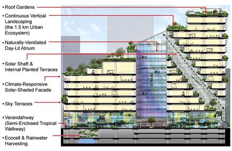 DESIGNING WITH NATURE KEN YEANG PDF