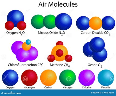 Estructura Molecular De Las Moléculas Del Aire Ilustración del Vector - Ilustración de ozono ...