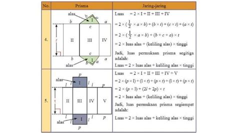 SOAL & KUNCI JAWABAN Pelajaran Matematika Kelas 8 Hal 141, Diskusi Luas ...