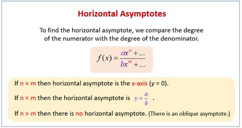 Horizontal Asymptotes of Rational Functions (examples, solutions, videos, worksheets, activities)