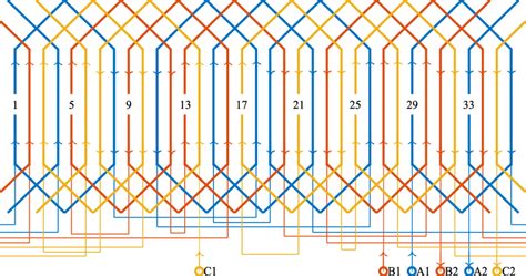 Winding diagram for a balanced three-phase single-layer winding with... | Download Scientific ...