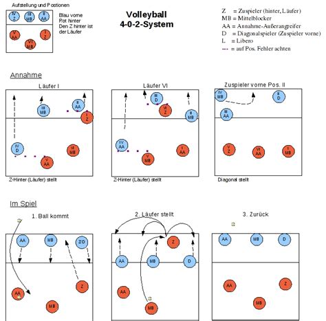 Volleyball Rotation Template