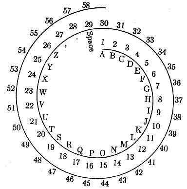 Spiral Cipher - Crack The Codes