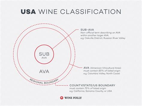 The Wine Appellations of the US, France, Italy, and Spain