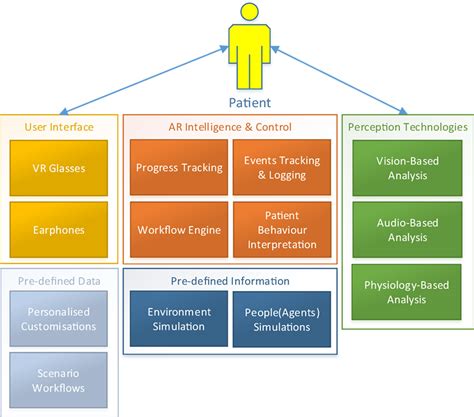 Frontiers | DJINNI: A Novel Technology Supported Exposure Therapy ...