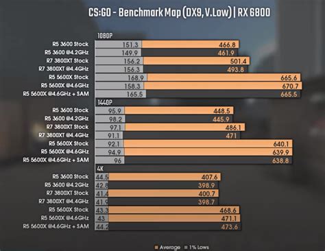 GTX 1080 vs RTX 3060Ti en PC › Hardware