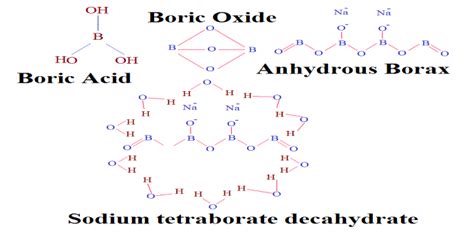 Chemical Structures of some boron compounds [12] (Chemfinder.com, 2006) | Download Scientific ...