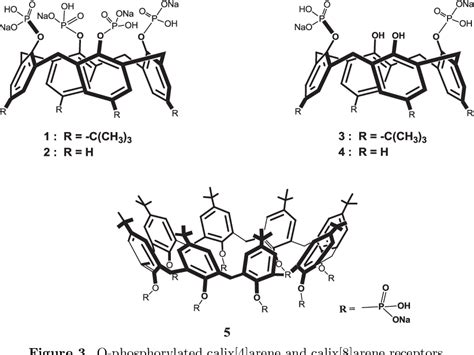 Figure 1 from Calixarene-based receptors for molecular recognition | Semantic Scholar