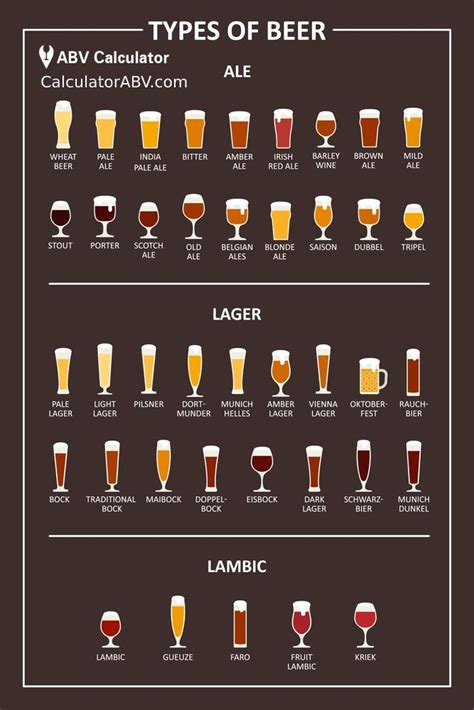 Beer Styles | Different Types of Beer - ABV Calculator