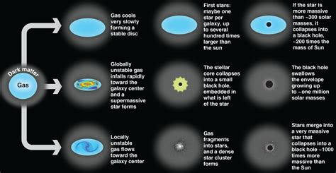 How Are Black Holes Formed | RC Space