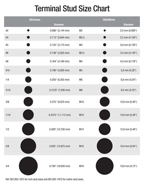 Ring Terminal Stud Size Chart - Chart Examples