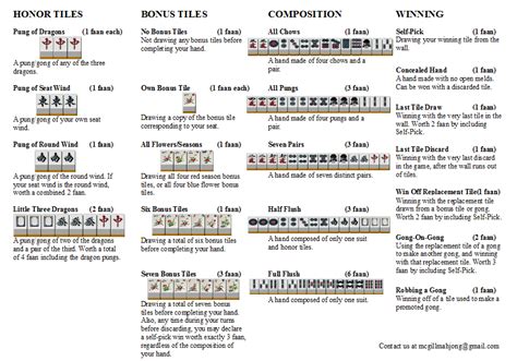 Mahjong Rules Printable