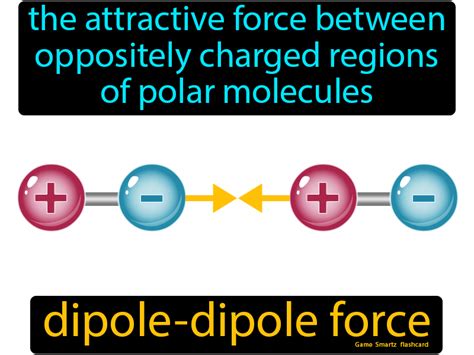 Dipole Dipole Force - Easy Science | 10th grade science, Organic ...