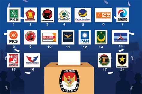 Daftar Partai yang Lolos Pemilu 2024, Terbaru Ada Partai Ummat