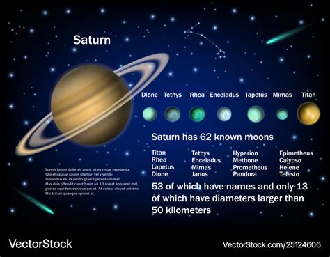 Saturn and its moons educational poster Royalty Free Vector