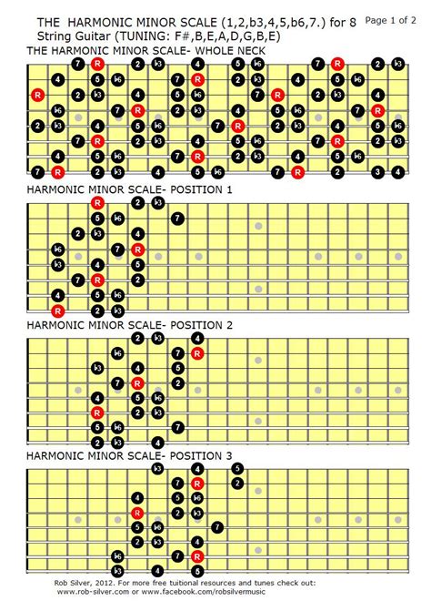 ROB SILVER: THE HARMONIC MINOR SCALE MAPPED OUT FOR 8 STRING GUITAR