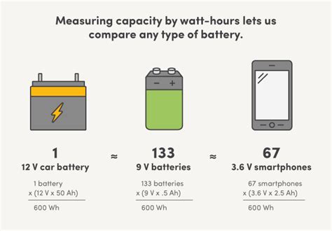 Battery Type Comparison || Lead Acid vs. NiMH vs. Li-Ion vs. LiPo